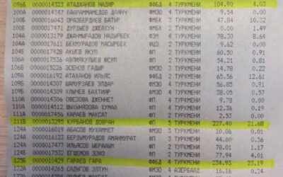 Туркменские студенты БГЭУ задолжали в августе за общежитие свыше $3500
