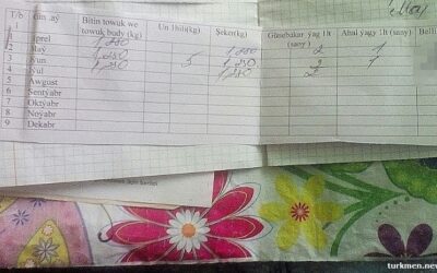 В то время как жители Туркменбаши получают в месяц 250 гр пайковых продуктов, Балканский велаят готовится принять международный экономический форум