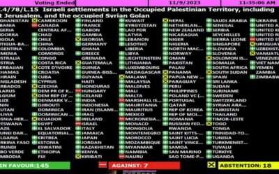 Туркменистан проголосовал за признание незаконными израильских поселений в Палестине